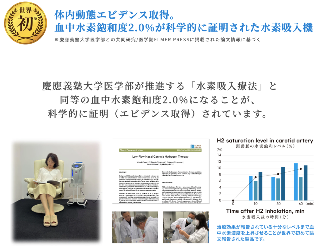 水素吸入器トライアル(H2JI1)のお知らせ（自律神経症状の改善・アンチ