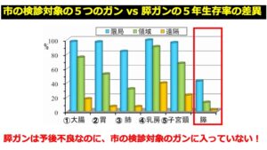 膵癌検査、ぜひ受けてください。